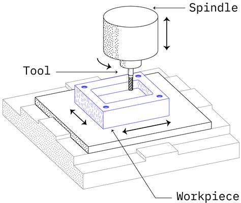 cnc machine sketch|cnc machine drawing pdf.